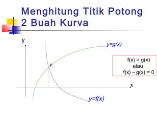 Menghitung Titik Potong
2 Buah Kurva
x
y
y=f(x)
y=g(x)
p
f(x) = g(x)
atau
f(x) – g(x) = 0
 