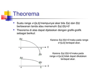 Theorema
 Suatu range x=[a,b] mempunyai akar bila f(a) dan f(b)
berlawanan tanda atau memenuhi f(a).f(b)<0
 Theorema di atas dapat dijelaskan dengan grafik-grafik
sebagai berikut:
Karena f(a).f(b)<0 maka pada range
x=[a,b] terdapat akar.
Karena f(a).f(b)>0 maka pada
range x=[a,b] tidak dapat dikatakan
terdapat akar.
 