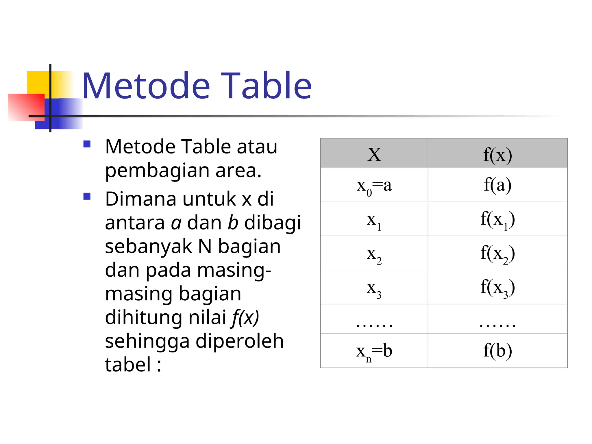 Metode Table
 Metode Table atau
pembagian area.
 Dimana untuk x di
antara a dan b dibagi
sebanyak N bagian
dan pada masing-
masing bagian
dihitung nilai f(x)
sehingga diperoleh
tabel :
X f(x)
x0
=a f(a)
x1
f(x1
)
x2
f(x2
)
x3
f(x3
)
…… ……
xn
=b f(b)
 