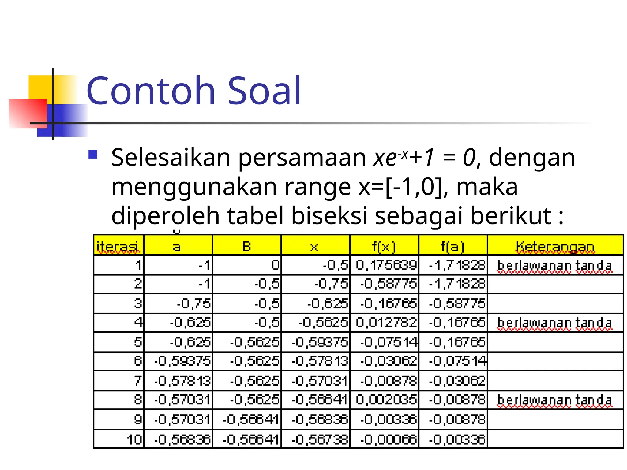 Contoh Soal
 Selesaikan persamaan xe-x
+1 = 0, dengan
menggunakan range x=[-1,0], maka
diperoleh tabel biseksi sebagai berikut :
 