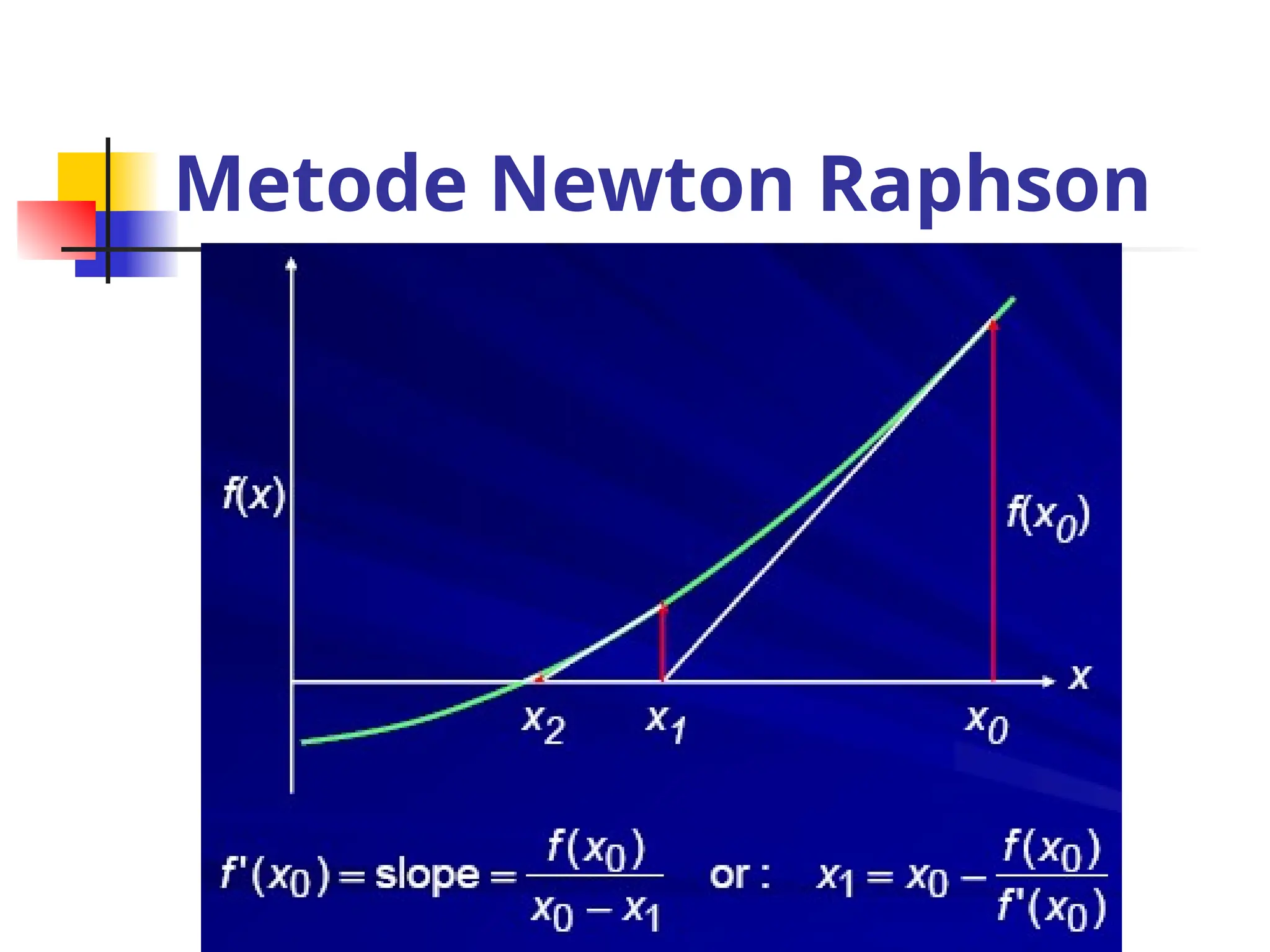 Metode Newton Raphson
 