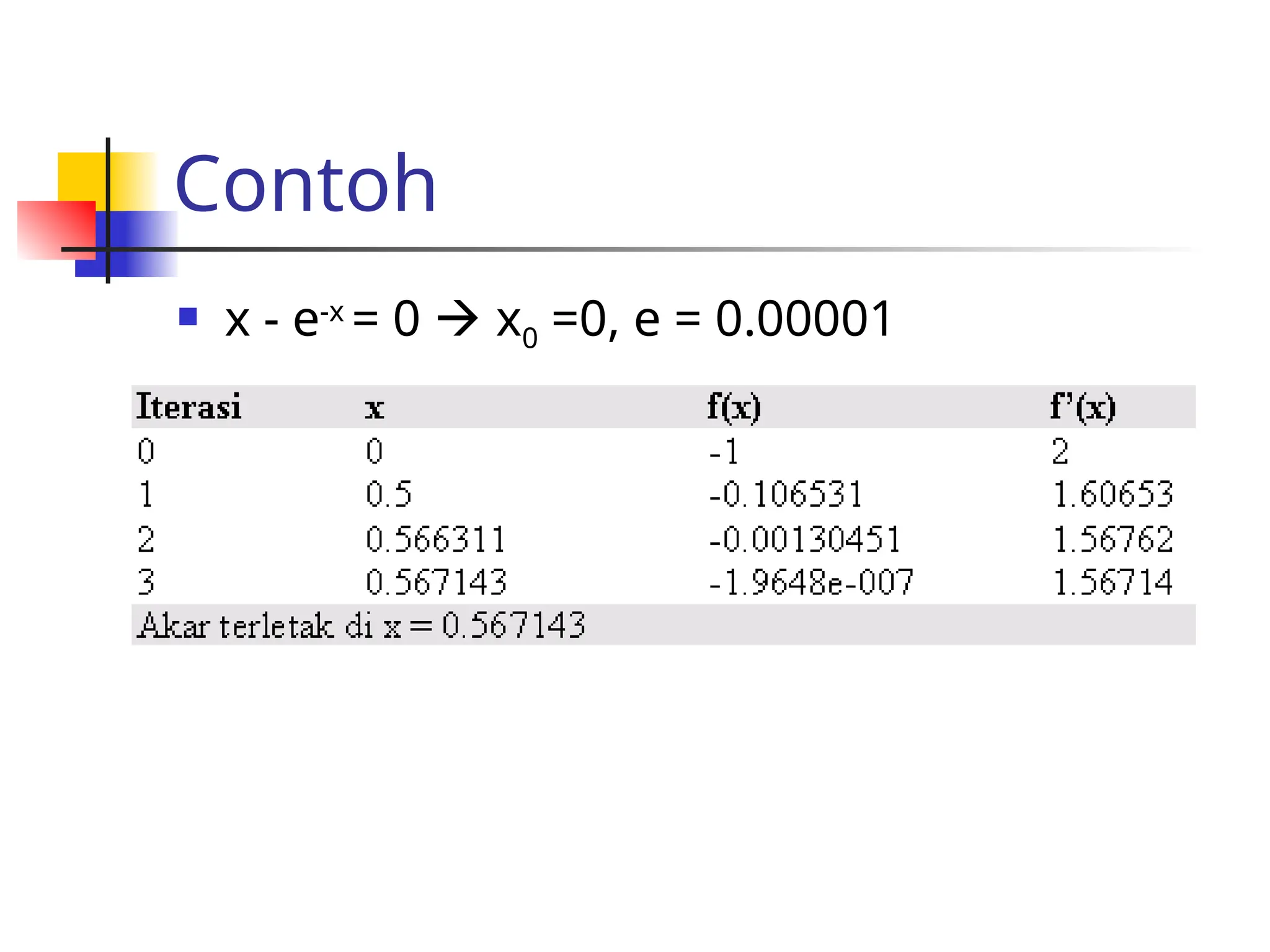 Contoh
 x - e-x
= 0  x0 =0, e = 0.00001
 