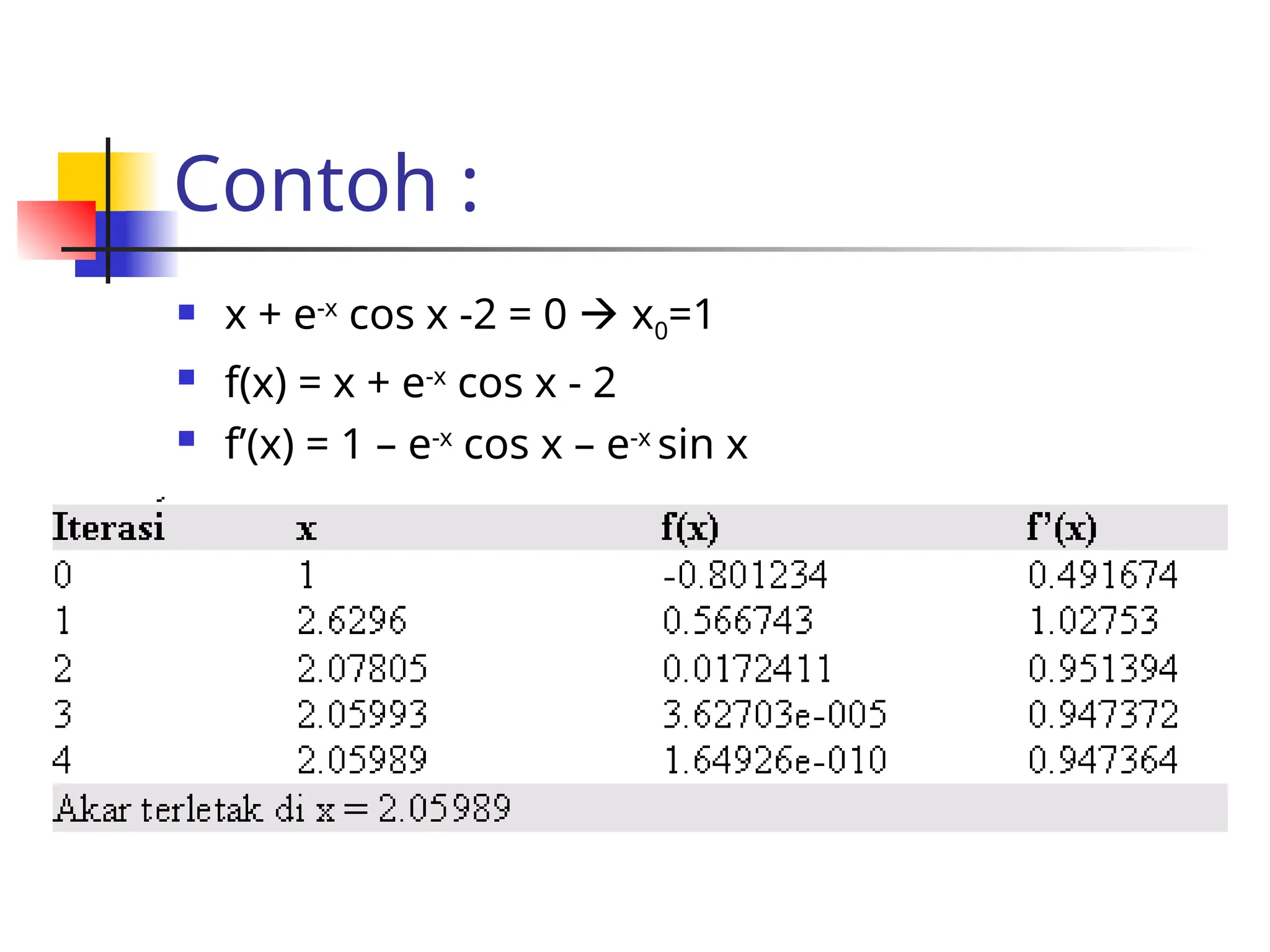 Contoh :
 x + e-x
cos x -2 = 0  x0=1
 f(x) = x + e-x
cos x - 2
 f’(x) = 1 – e-x
cos x – e-x
sin x
 