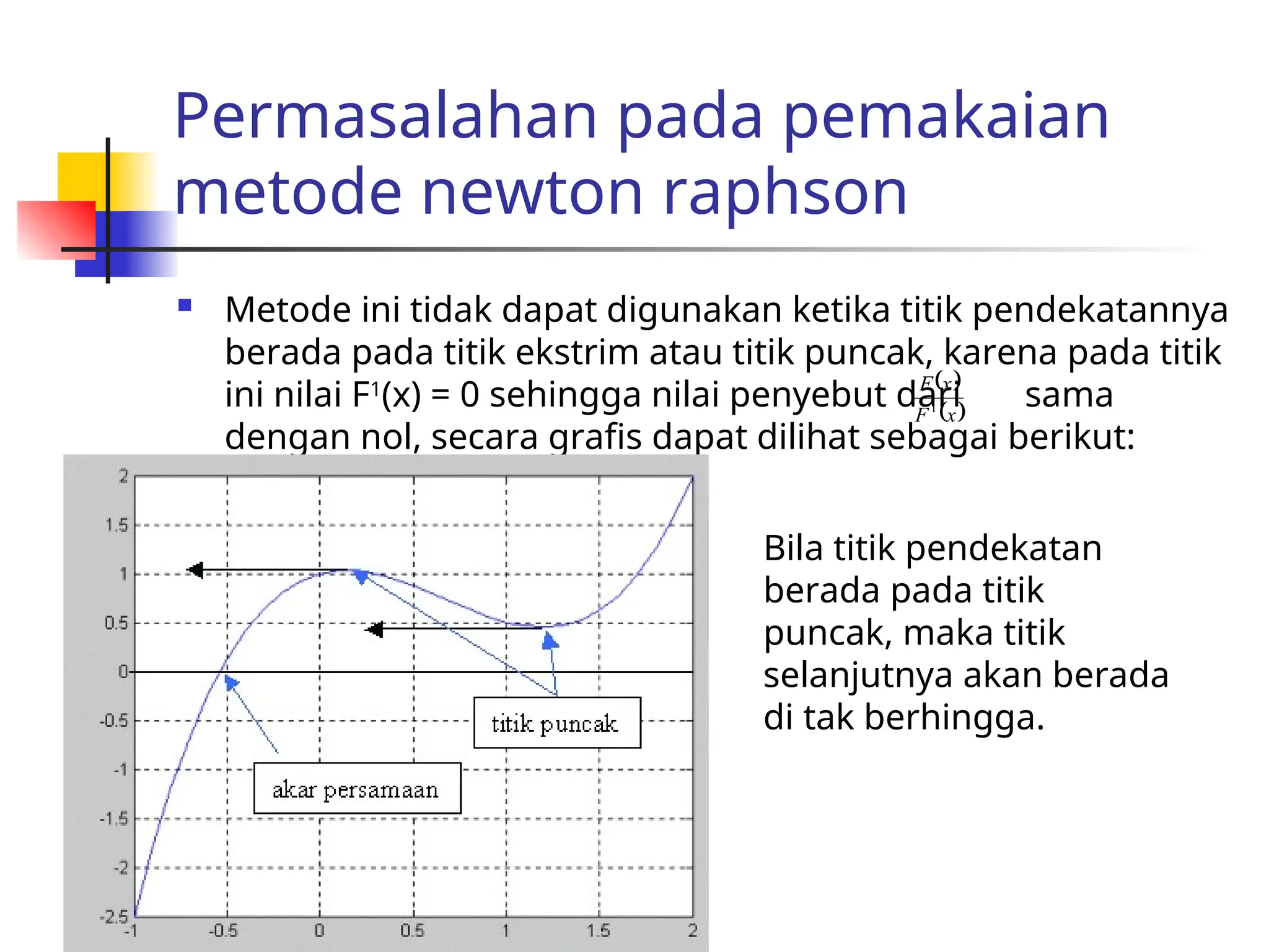 Permasalahan pada pemakaian
metode newton raphson
 Metode ini tidak dapat digunakan ketika titik pendekatannya
berada pada titik ekstrim atau titik puncak, karena pada titik
ini nilai F1
(x) = 0 sehingga nilai penyebut dari sama
dengan nol, secara grafis dapat dilihat sebagai berikut:
Bila titik pendekatan
berada pada titik
puncak, maka titik
selanjutnya akan berada
di tak berhingga.
 
 
x
F
x
F
1
 