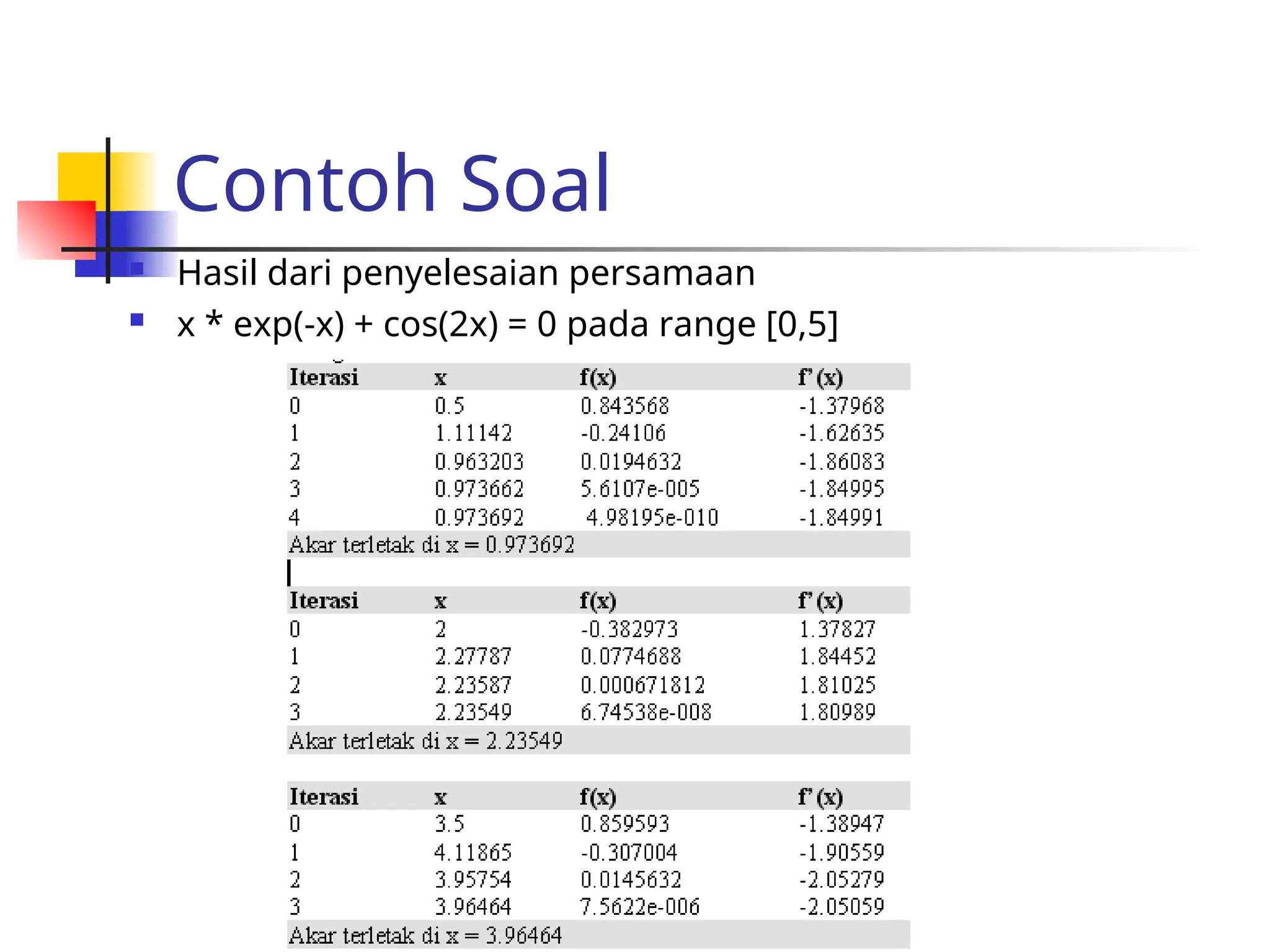 Contoh Soal
 Hasil dari penyelesaian persamaan
 x * exp(-x) + cos(2x) = 0 pada range [0,5]
 