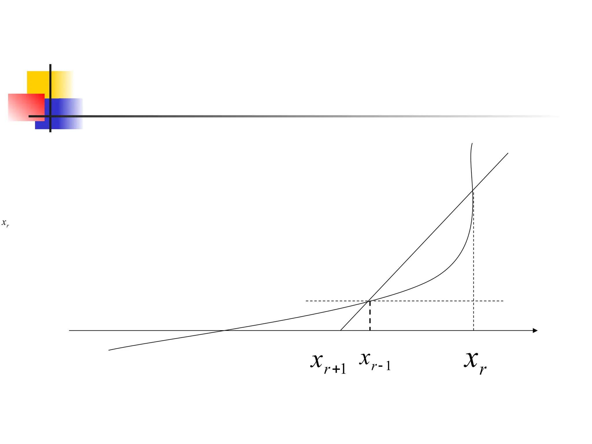 1

r
x 1

r
x
r
x
r
x
 