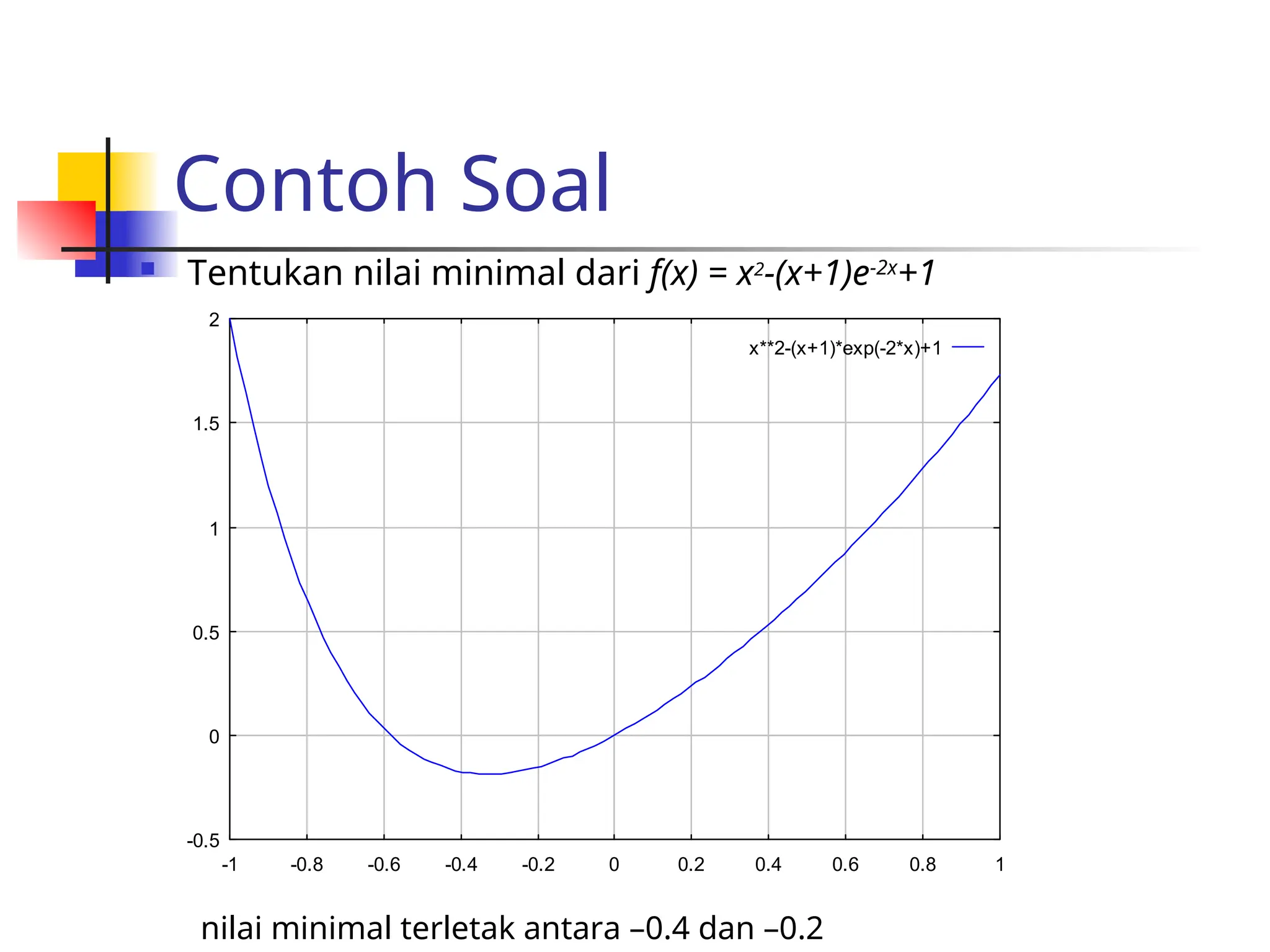 Contoh Soal
 Tentukan nilai minimal dari f(x) = x2
-(x+1)e-2x
+1
-0.5
0
0.5
1
1.5
2
-1 -0.8 -0.6 -0.4 -0.2 0 0.2 0.4 0.6 0.8 1
x**2-(x+1)*exp(-2*x)+1
nilai minimal terletak antara –0.4 dan –0.2
 