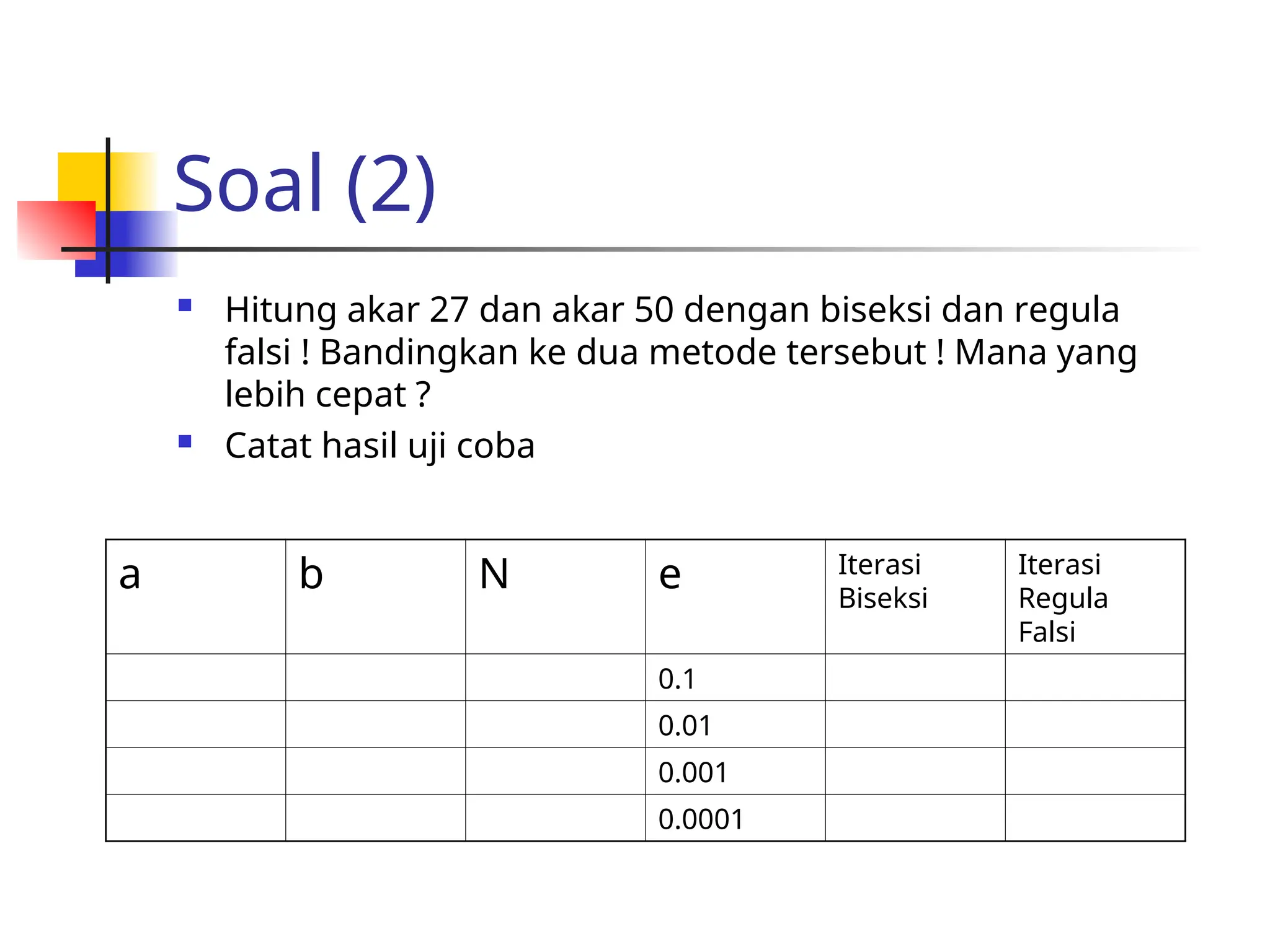 Soal (2)
 Hitung akar 27 dan akar 50 dengan biseksi dan regula
falsi ! Bandingkan ke dua metode tersebut ! Mana yang
lebih cepat ?
 Catat hasil uji coba
a b N e Iterasi
Biseksi
Iterasi
Regula
Falsi
0.1
0.01
0.001
0.0001
 