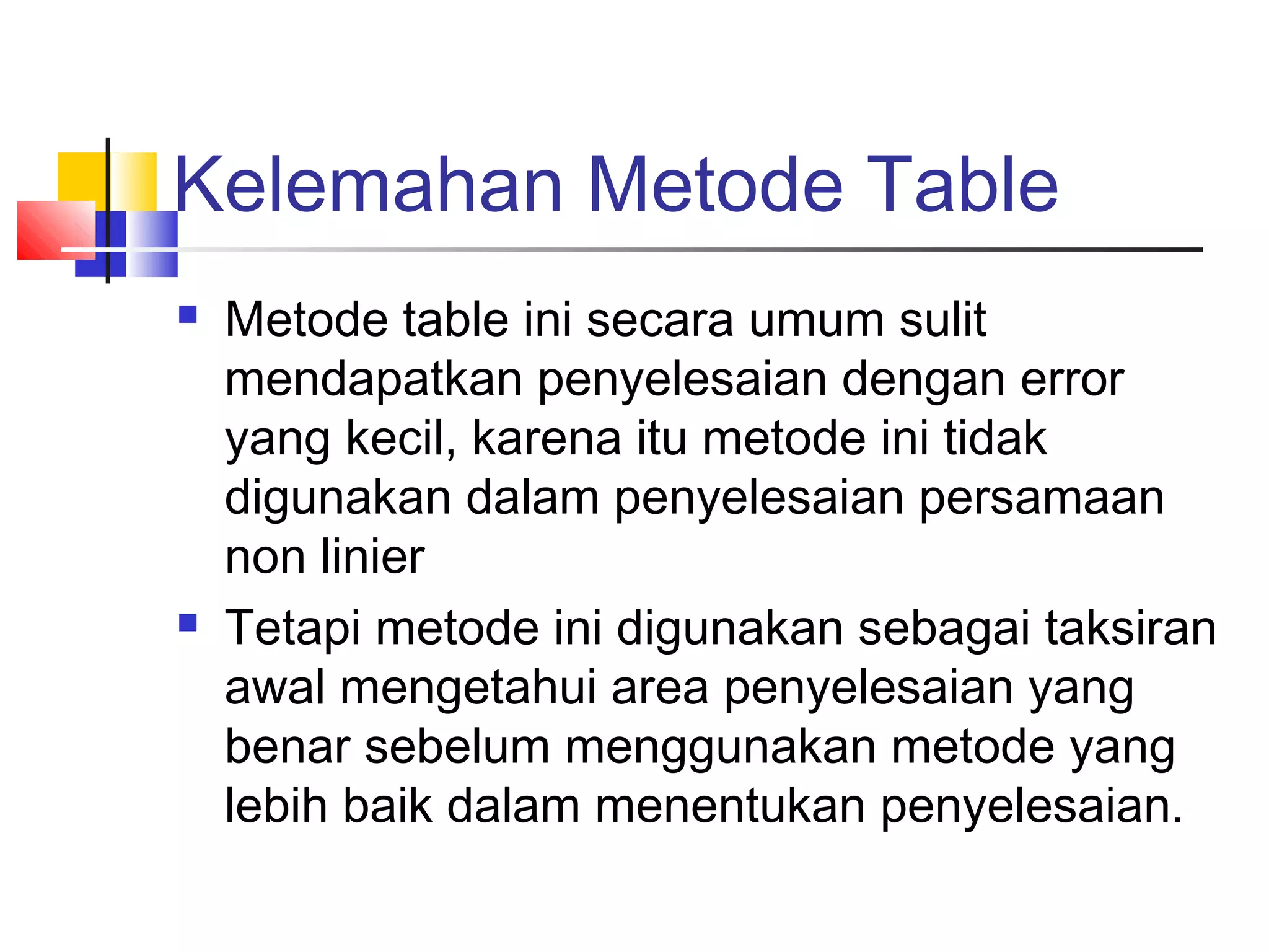 Kelemahan Metode Table




Metode table ini secara umum sulit
mendapatkan penyelesaian dengan error
yang kecil, karena itu metode ini tidak
digunakan dalam penyelesaian persamaan
non linier
Tetapi metode ini digunakan sebagai taksiran
awal mengetahui area penyelesaian yang
benar sebelum menggunakan metode yang
lebih baik dalam menentukan penyelesaian.

 