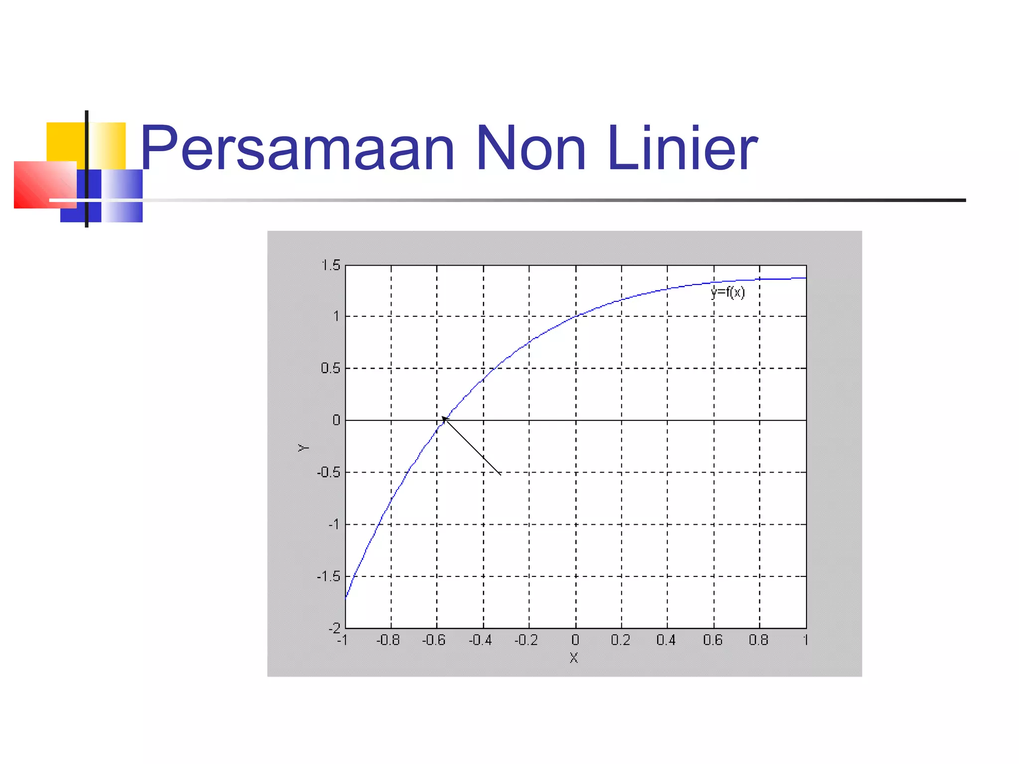 Persamaan Non Linier

 