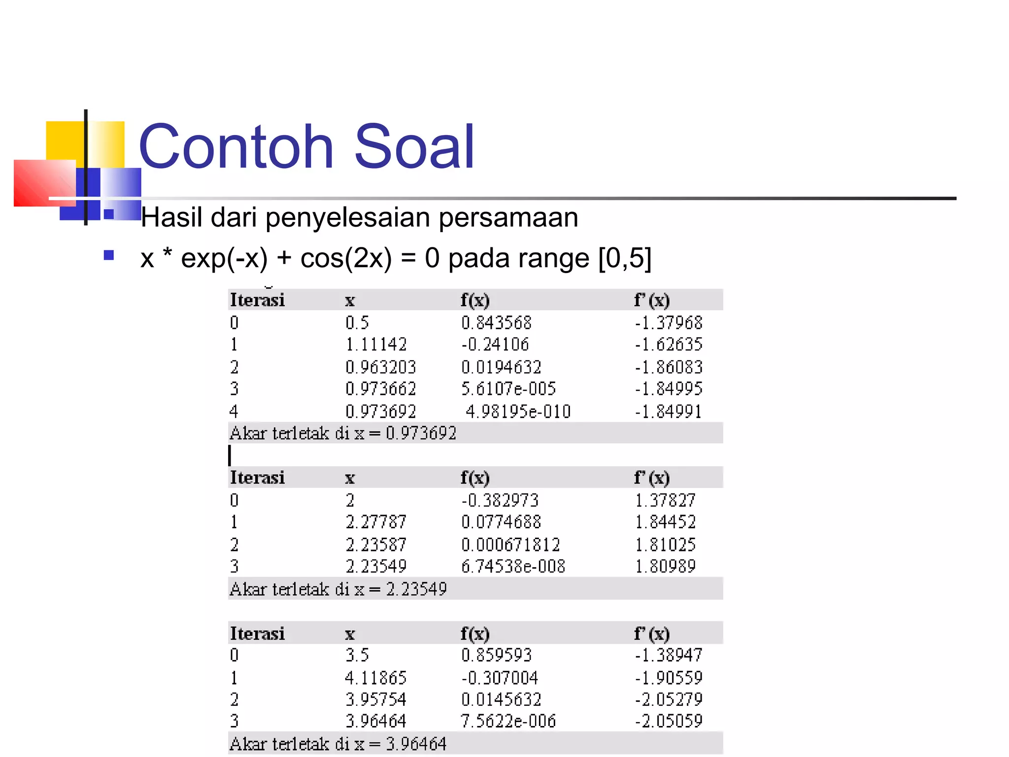 Contoh Soal



Hasil dari penyelesaian persamaan
x * exp(-x) + cos(2x) = 0 pada range [0,5]

 