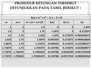 PROSEDUR HITUNGAN TERSEBUT
DITUNJUKKAN PADA TABEL BERIKUT :
xn xn+1 xt = (xn + xn+1)/2 f(xn) f(n+1) f(t)
1 2 1.5 -4 3 -1.875
1.5 2 1.75 -1.875 3 0.171875
1.5 1.75 1.625 -1.875 0.171875 -0.943359375
1.625 1.75 1.6875 -0.943359 0.171875 -0.409423828
1.6875 1.75 1.71875 -0.409424 0.171875 -0.124786377
1.71875 1.75 1.734375 -0.124786 0.171875 0.022029877
1.71875 1.734375 1.7265625 -0.124786 0.0220299 -0.051755428
1.71875 1.726563 1.72265625 -0.124786 -0.0517554 -0.088365018
f(x) = x3
+ x2
– 3 x – 3 = 0
 