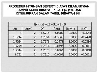 PROSEDUR HITUNGAN SEPERTI DIATAS DILANJUTKAN
SAMPAI AKHIR DIDAPAT NILAI F(X )≈ 0. DAN
DITUNJUKKAN DALAM TABEL DIBAWAH INI :
xn xn+1 X* f(xn) f(n+1) f(x*)
1 2 1.5714 -4.0000 3.0000 -1.3644
1.5714 2 1.7054 -1.3646 3.0000 -0.2478
1.7054 2 1.7279 -0.2478 3.0000 -0.0394
1.7279 2 1.7314 -0.0392 3.0000 -0.0061
1.7314 2 1.7320 -0.0062 3.0000 -0.0010
1.732 2 1.7320 -0.0005 3.0000 -0.0001
f(x) = x3 + x2 – 3 x – 3 = 0
 
