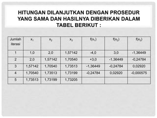 HITUNGAN DILANJUTKAN DENGAN PROSEDUR
YANG SAMA DAN HASILNYA DIBERIKAN DALAM
TABEL BERIKUT :
Jumlah
iterasi
x1 x2 x3 f(x1) f(x2) f(x3)
1 1,0 2,0 1,57142 -4,0 3,0 -1,36449
2 2,0 1,57142 1,70540 +3,0 -1,36449 -0,24784
3 1,57142 1,70540 1,73513 -1,36449 -0,24784 0,02920
4 1,70540 1,73513 1,73199 -0,24784 0,02920 -0,000575
5 1,73513 1,73199 1,73205
 