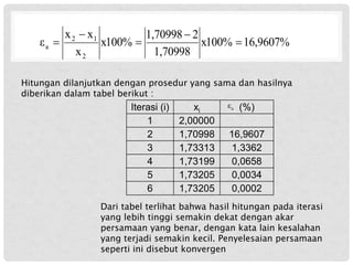 Iterasi (i) xi (%)
1 2,00000
2 1,70998 16,9607
3 1,73313 1,3362
4 1,73199 0,0658
5 1,73205 0,0034
6 1,73205 0,0002
a
ε
Hitungan dilanjutkan dengan prosedur yang sama dan hasilnya
diberikan dalam tabel berikut :
Dari tabel terlihat bahwa hasil hitungan pada iterasi
yang lebih tinggi semakin dekat dengan akar
persamaan yang benar, dengan kata lain kesalahan
yang terjadi semakin kecil. Penyelesaian persamaan
seperti ini disebut konvergen
%
07
16,96
x100%
1,70998
2
1,70998
x100%
x
x
x
ε
2
1
2
a 




 