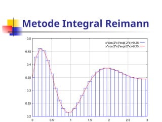 Metode Riemann Metode Numerik-Integrasi Numerik_baru.ppt