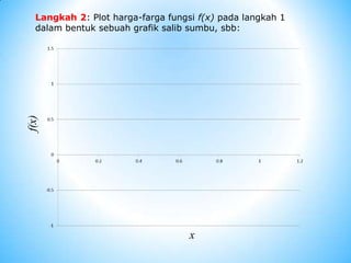 Langkah 2: Plot harga-farga fungsi f(x) pada langkah 1
dalam bentuk sebuah grafik salib sumbu, sbb:
f(x)
x
 