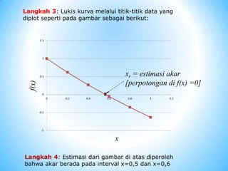 Langkah 3: Lukis kurva melalui titik-titik data yang
diplot seperti pada gambar sebagai berikut:
Langkah 4: Estimasi dari gambar di atas diperoleh
bahwa akar berada pada interval x=0,5 dan x=0,6
f(x)
x
xr = estimasi akar
[perpotongan di f(x) =0]
 