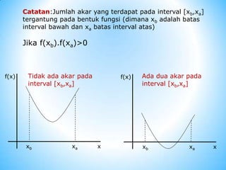 Catatan:Jumlah akar yang terdapat pada interval [xb,xa]
tergantung pada bentuk fungsi (dimana xb adalah batas
interval bawah dan xa batas interval atas)
Jika f(xb).f(xa)>0
f(x)
x
xb xa
Tidak ada akar pada
interval [xb,xa]
f(x)
x
xb xa
Ada dua akar pada
interval [xb,xa]
 