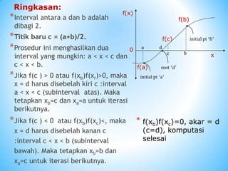 *Interval antara a dan b adalah
dibagi 2.
*Titik baru c = (a+b)/2.
*Prosedur ini menghasilkan dua
interval yang mungkin: a < x < c dan
c < x < b.
*Jika f(c ) > 0 atau f(xb)f(xr)>0, maka
x = d harus disebelah kiri c :interval
a < x < c (subinterval atas). Maka
tetapkan xb=c dan xa=a untuk iterasi
berikutnya.
*Jika f(c ) < 0 atau f(xb)f(xc)<, maka
x = d harus disebelah kanan c
:interval c < x < b (subinterval
bawah). Maka tetapkan xb=b dan
xa=c untuk iterasi berikutnya.
Ringkasan:
initial pt ‘a’
root ‘d’
initial pt ‘b’
a
c b
d
f(a)
f(b)
f(c)
0
f(x)
x
⃰ f(xb)f(xc)=0, akar = d
(c=d), komputasi
selesai
 