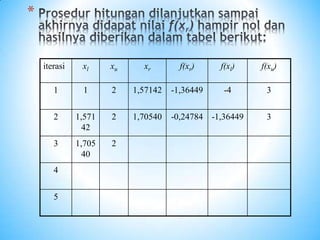 *
iterasi xl xu xr f(xr) f(xl) f(xu)
1 1 2 1,57142 -1,36449 -4 3
2 1,571
42
2 1,70540 -0,24784 -1,36449 3
3 1,705
40
2
4
5
 