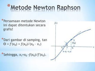 *
*Persamaan metode Newton
ini dapat ditentukan secara
grafis!
*Dari gambar di samping, tan
Ө = ƒ'(x0) = ƒ(x0)/(x0 – x1)
*Sehingga, x1=x0 -ƒ(x0)/ƒ'(x0).
 