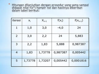 *
iterasi xi Xi+1 f(xi) f(xi+1)
1 1,0 3,0 -4,0 24
2 3,0 2,2 24 5,883
3 2,2 1,83 5,888 0,987387
4 1,83 1,73778 0,987387 0,005442
5 1,73778 1,73207 0,005442 0,0001816
 