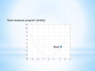 -4 -3 -2 -1 0 1 2 3 4
-6
-4
-2
0
2
4
6
8
10
12
Hasil eksekusi program (Grafik)
Root
 