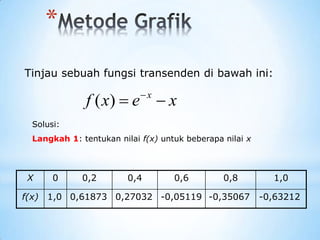 *
x
e
x
f x

 
)
(
X 0 0,2 0,4 0,6 0,8 1,0
f(x) 1,0 0,61873 0,27032 -0,05119 -0,35067 -0,63212
Tinjau sebuah fungsi transenden di bawah ini:
Solusi:
Langkah 1: tentukan nilai f(x) untuk beberapa nilai x
 
