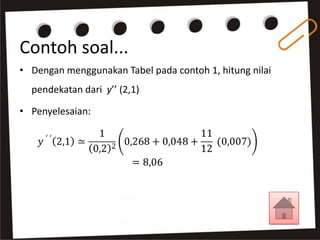 Contoh soal...
• Dengan menggunakan Tabel pada contoh 1, hitung nilai
  pendekatan dari y’’ (2,1)

• Penyelesaian:
 