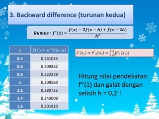 3. Backward difference (turunan kedua)




  0.4     0.261035
  0.6     0.309882
  0.8     0.322329
                      Hitung nilai pendekatan
   1      0.309560
                      f”(1) dan galat dengan
  1.2     0.280725
                      selisih h = 0,2 !
  1.4     0.243009
  1.6     0.201810
 