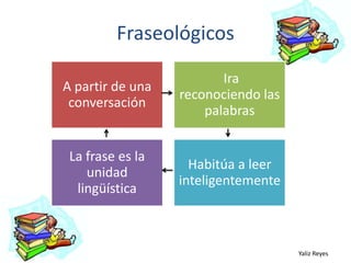 Fraseológicos
A partir de una
conversación

Ira
reconociendo las
palabras

La frase es la
unidad
lingüística

Habitúa a leer
inteligentemente

Yaliz Reyes

 
