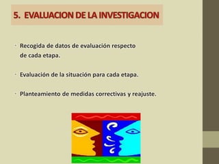 • Recogida de datos de evaluación respecto
de cada etapa.
• Evaluación de la situación para cada etapa.
• Planteamiento de medidas correctivas y reajuste.
 