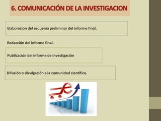 Elaboración del esquema preliminar del informe final.
Redacción del informe final.
Publicación del informe de investigación
Difusión o divulgación a la comunidad científica.
 