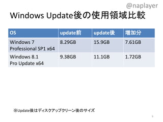 Windows Update後の使用領域比較
OS update前 update後 増加分
Windows 7
Professional SP1 x64
8.29GB 15.9GB 7.61GB
Windows 8.1
Pro Update x64
9.38GB 11.1GB 1.72GB
@naplayer
9
※Update後はディスクアップクリーン後のサイズ
 