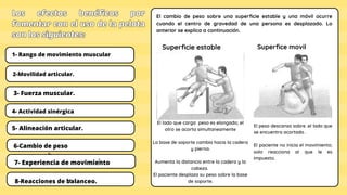 -
7-Experiencia de movimiento
ctividad sinérgica
6-
2-Movilidad articular.
Los efectos benéficos por
fomentar con el uso de la pelota
son los siguientes:
Los efectos benéficos por
fomentar con el uso de la pelota
son los siguientes:
1- Rango de movimiento muscular
El cambio de peso sobre una superficie estable y una móvil ocurre
cuando el centro de gravedad de una persona es desplazado. Lo
anterior se explica a continuación.
Superfice movil
El lado que carga peso es elongado; el
otro se acorta simultaneamente
La base de soporte cambia hacia la cadera
y pierna.
Aumenta la distancia entre la cadera y la
cabeza.
El paciente desplaza su peso sobre la base
de soporte.
Superficie estable
3- Fuerza muscular.
4- Actividad sinérgica
5- Alineación articular.
6-Cambio de peso
8-Reacciones de balanceo.
7-
7- Experiencia de movimiento
El peso descansa sobre .el lado que
se encuentra acortado .
El paciente no inicia el movimiento;
solo reacciona al que le es
impuesto.
 