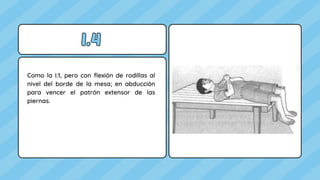 I.4
I.4
Como la I.1, pero con flexión de rodillas al
nivel del borde de la mesa; en abducción
para vencer el patrón extensor de las
piernas.
 
