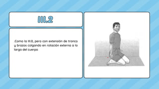 .Como la III.0, pero con extensión de tronco
y brazos colgando en rotación externa a lo
largo del cuerpo
III.2
III.2
 