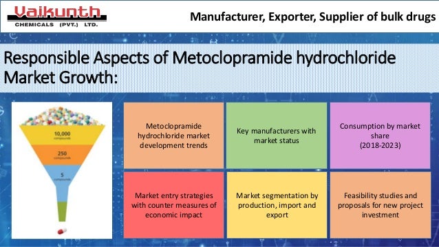 why take metoclopramide