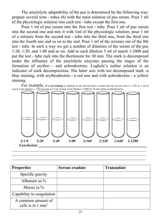 The amylolytic adaptability of the pus is determined by the following way:
prepare several tests - tubes (8) with the main solution of pus serum. Pour 1 ml
of the physiologic solution into each test - tube except the first one.
Pour 1 ml of pus serum into the first test - tube. Pour 1 ml of pus serum
into the second one and mix it with 1ml of the physiologic solution; pour 1 ml
of a mixture from the second test - tube into the third one, from the third one
into the fourth one and so on to the end. Pour 1 ml of the mixture out of the 8th
test - tube. In such a way we get a number of dilutions of the serum of the pus
1:10, 1:20, and 1:40 and so on. Add to each dilution 5 ml of starch 1:1000 and
put the test - tube rack into the thermostat for 30 min. The stark is decomposed
under the influence of the amylolytic enzymes passing the stages of the
formation of erythro - and achrodextrins. Lughole’s iodine solution is an
indicator of stark decomposition. The latter acts with not decomposed stark -a
blue staining, with erythrodextrin - a red one and with achrodextrin - a yellow
staining.
For example, if a red staining is obtained in the 6th test-tube it means that the enzyme titer is 1.320 as 1 ml of
serum in the dilution 1: 320 decomposes 5 ml of stark in the dilution 1:1000 for 30 min before erythrodextrins.
1:1 0 1:20 1:40 1:80 1:160 1:320 1:640 1:1280
Conclusion: __________________________________________________________
________________________________________________________________________
________________________________________________________________________
________________________________________________________________________
Properties Serous exudate Transudate
Specific gravity
Albumen in %
Mucus in %
Capability to coagulation
A common amount of
cells is in 1 mm3
25
 