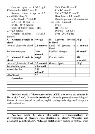 General lipids – 4.0-7.0 g/l
Cholesterol – 5.0+0.3 mmol/l
Ketonic bodies - up to 5.2
mmol/l (2-10 mg %)
pH of blood – 7.35-7.45
pO2 - 100+10 mm Hg
p CO2 - 40+5 mm Hg
Shift of buffer bases (SBB) –
2.4+2.3 mmol/l
General bilirubin – 8.5-20.5
mmol/l
Na+
- 130-170 mmol/l
K+
- 4-6 mmol/l
Ca++
- 2.27-2.75 mmol/l
Phosphates – 1.1 mmol/l
Osmotic pressure of plasma and
cell - 310+5 mmol/l
Urine:
pH – 5.5-6.5
Diuresis – 0.8-1.6 l
Urea - 20-35 g/day
A. General Protein in
blood
49,8 g/l B. General Protein
in blood
36 g/l
Level of glucose in blood 2,8 mmol/l Level of glucose in
blood
2,1 mmol/l
Residual nitrogen 34,0
mmol/l
Residual nitrogen 61 mmol/l
C. General Protein in
blood
40 g/l Ketonic bodies 550
mkmol/l
Level of glucose in blood 3,2 mmol/l General lipids 10 g/l
Residual nitrogen 45 mmol/l
Ketonic bodies 250
mkmol/l
pH of blood 7,3
Conclusion:
__________________________________________________________
Practical work 1. Video observation: „Child dies every six minutes in
Horn of Africa”, “Anorexia problems”. Notice in protocol main etiological
factors of starvation and its periods, explain pathogenesis of general symptoms
and comlications.
Practical work 2. Video observation: „Express-methods of
determination of glucoses concentrations in blood”, “Diabetes and
associated complications”, “Glucose metabolism”. Notice in protocol main
33
 