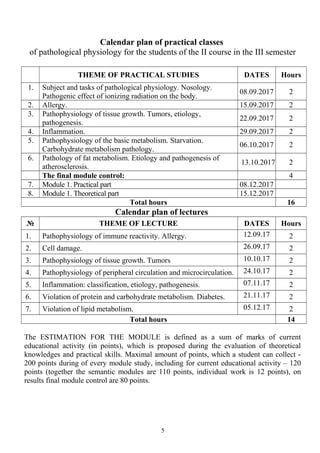 Calendar plan of practical classes
of pathological physiology for the students of the II course in the III semester
THEME OF PRACTICAL STUDIES DATES Hours
1. Subject and tasks of pathological physiology. Nosology.
Pathogenic effect of ionizing radiation on the body.
08.09.2017 2
2. Allergy. 15.09.2017 2
3. Pathophysiology of tissue growth. Tumors, etiology,
pathogenesis.
22.09.2017 2
4. Inflammation. 29.09.2017 2
5. Pathophysiology of the basic metabolism. Starvation.
Carbohydrate metabolism pathology.
06.10.2017 2
6. Pathology of fat metabolism. Etiology and pathogenesis of
atherosclerosis.
13.10.2017 2
The final module control: 4
7. Module 1. Practical part 08.12.2017
8. Module 1. Theoretical part 15.12.2017
Total hours 16
Calendar plan of lectures
№ THEME OF LECTURE DATES Hours
1. Pathophysiology of immune reactivity. Allergy. 12.09.17 2
2. Cell damage. 26.09.17 2
3. Pathophysiology of tissue growth. Tumors 10.10.17 2
4. Pathophysiology of peripheral circulation and microcirculation. 24.10.17 2
5. Inflammation: classification, etiology, pathogenesis. 07.11.17 2
6. Violation of protein and carbohydrate metabolism. Diabetes. 21.11.17 2
7. Violation of lipid metabolism. 05.12.17 2
Total hours 14
The ESTIMATION FOR THE MODULE is defined as a sum of marks of current
educational activity (in points), which is proposed during the evaluation of theoretical
knowledges and practical skills. Maximal amount of points, which a student can collect -
200 points during of every module study, including for current educational activity – 120
points (together the semantic modules are 110 points, individual work is 12 points), on
results final module control are 80 points.
5
 
