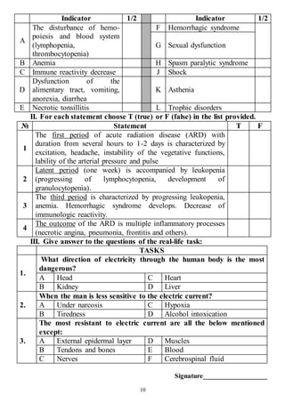 10
Indicator 1/2 Indicator 1/2
A
The disturbance of hemo-
poiesis and blood system
(lymphopenia,
thrombocytopenia)
F Hemorrhagic syndrome
G Sexual dysfunction
B Anemia H Spasm paralytic syndrome
C Immune reactivity decrease J Shock
D
Dysfunction of the
alimentary tract, vomiting,
anorexia, diarrhea
K Asthenia
E Necrotic tonsillitis L Trophic disorders
II. For each statement choose T (true) or F (false) in the list provided.
№ Statement T F
1
The first period of acute radiation disease (ARD) with
duration from several hours to 1-2 days is characterized by
excitation, headache, instability of the vegetative functions,
lability of the arterial pressure and pulse
2
Latent period (one week) is accompanied by leukopenia
(progressing of lymphocytopenia, development of
granulocytopenia).
3
The third period is characterized by progressing leukopenia,
anemia. Hemorrhagic syndrome develops. Decrease of
immunologic reactivity.
4
The outcome of the ARD is multiple inflammatory processes
(necrotic angina, pneumonia, frontitis and others).
III. Give answer to the questions of the real-life task:
TASKS
1.
What direction of electricity through the human body is the most
dangerous?
A Head C Heart
B Kidney D Liver
2.
When the man is less sensitive to the electric current?
A Under narcosis C Hypoxia
B Tiredness D Alcohol intoxication
3.
The most resistant to electric current are all the below mentioned
except:
A External epidermal layer D Muscles
B Tendons and bones E Blood
C Nerves F Cerebrospinal fluid
Signature___________________
 