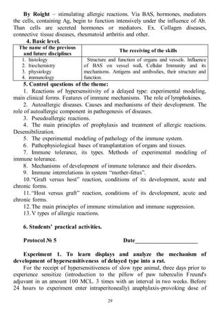 29
By Roight – stimulating allergic reactions. Via BAS, hormones, mediators
the cells, containing Ag, begin to function intensively under the influence of Ab.
Than cells are secreted hormones or mediators. Ex. Collagen diseases,
connective tissue diseases, rheumatoid arthritis and other.
4. Basic level.
The name of the previous
and future disciplines
The receiving of the skills
1. histology
2. biochemistry
3. physiology
4. immunology
Structure and function of organs and vessels. Influence
of BAS on vessel wall. Cellular Immunity and its
mechanisms. Antigens and antibodies, their structure and
function.
5. Control questions of the theme:
1. Reactions of hypersensitivity of a delayed type: experimental modeling,
main clinical forms. Features of immune mechanisms. The role of lymphokines.
2. Autoallergic diseases. Causes and mechanisms of their development. The
role of autoallergic component in pathogenesis of diseases.
3. Pseudoallergic reactions.
4. The main principles of prophylaxis and treatment of allergic reactions.
Desensibilization.
5. The experimental modeling of pathology of the immune system.
6. Pathophysiological bases of transplantation of organs and tissues.
7. Immune tolerance, its types. Methods of experimental modeling of
immune tolerance.
8. Mechanisms of development of immune tolerance and their disorders.
9. Immune interrelations in system “mother-fetus”.
10.“Graft versus host” reaction, conditions of its development, acute and
chronic forms.
11.“Host versus graft” reaction, conditions of its development, acute and
chronic forms.
12.The main principles of immune stimulation and immune suppression.
13.V types of allergic reactions.
6. Students’ practical activities.
Protocol № 5 Date_____________________
Experiment 1. To learn displays and analyze the mechanism of
development of hypersensitiveness of delayed type into a rat.
For the receipt of hypersensitiveness of slow type animal, three days prior to
experience sensitize (introduction to the pillow of paw tuberculin Freund's
adjuvant in an amount 100 MCL. 3 times with an interval in two weeks. Before
24 hours to experiment enter intraperitoneally) anaphylaxis-provoking dose of
 