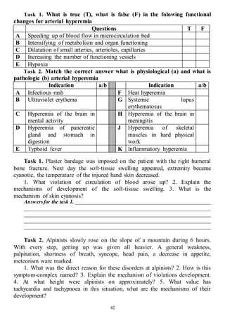 42
Task 1. What is true (T), what is false (F) in the folowing functional
changes for arterial hyperemia
Questions T F
A Speeding up of blood flow in microcirculation bed
B Intensifying of metabolism and organ functioning
C Dilatation of small arteries, arterioles, capillaries
D Increasing the number of functioning vessels
E Hypoxia
Task 2. Match the correct answer what is physiological (a) and what is
pathologic (b) arterial hyperemia
Indication a/b Indication a/b
A Infectious rash F Heat hyperemia
B Ultraviolet erythema G Systemic lupus
erythematosus
C Hyperemia of the brain in
mental activity
H Hyperemia of the brain in
meningitis
D Hyperemia of pancreatic
gland and stomach in
digestion
J Hyperemia of skeletal
muscles in hard physical
work
E Typhoid fever K Inflammatory hyperemia
Task 1. Plaster bandage was imposed on the patient with the right humeral
bone fracture. Next day the soft-tissue swelling appeared, extremity became
cyanotic, the temperature of the injured hand skin decreased.
1. What violation of circulation of blood arose up? 2. Explain the
mechanisms of development of the soft-tissue swelling. 3. What is the
mechanism of skin cyanosis?
Answersfor the task 1. _________________________________________________
______________________________________________________________________
______________________________________________________________________
______________________________________________________________________
______________________________________________________________________
Task 2. Alpinists slowly rose on the slope of a mountain during 6 hours.
With every step, getting up was given all heavier. A general weakness,
palpitation, shortness of breath, syncope, head pain, a decrease in appetite,
meteorism ware marked.
1. What was the direct reason for these disorders at alpinists? 2. How is this
symptom-complex named? 3. Explain the mechanism of violations development.
4. At what height were alpinists on approximately? 5. What value has
tachycardia and tachypnoea in this situation, what are the mechanisms of their
development?
 