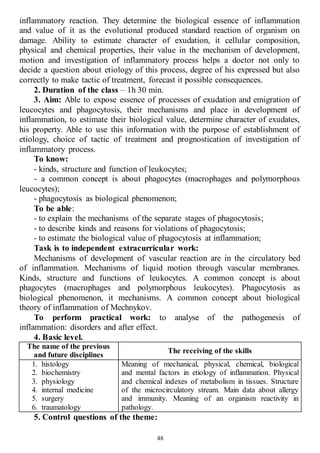 48
inflammatory reaction. They determine the biological essence of inflammation
and value of it as the evolutional produced standard reaction of organism on
damage. Ability to estimate character of exudation, it cellular composition,
physical and chemical properties, their value in the mechanism of development,
motion and investigation of inflammatory process helps a doctor not only to
decide a question about etiology of this process, degree of his expressed but also
correctly to make tactic of treatment, forecast it possible consequences.
2. Duration of the class – 1h 30 min.
3. Aim: Able to expose essence of processes of exudation and emigration of
leucocytes and phagocytosis, their mechanisms and place in development of
inflammation, to estimate their biological value, determine character of exudates,
his property. Able to use this information with the purpose of establishment of
etiology, choice of tactic of treatment and prognostication of investigation of
inflammatory process.
To know:
- kinds, structure and function of leukocytes;
- a common concept is about phagocytes (macrophages and polymorphous
leucocytes);
- phagocytosis as biological phenomenon;
To be able:
- to explain the mechanisms of the separate stages of phagocytosis;
- to describe kinds and reasons for violations of phagocytosis;
- to estimate the biological value of phagocytosis at inflammation;
Task is to independent extracurricular work:
Mechanisms of development of vascular reaction are in the сirculatory bed
of inflammation. Mechanisms of liquid motion through vascular membranes.
Kinds, structure and functions of leukocytes. A common concept is about
phagocytes (macrophages and polymorphous leukocytes). Phagocytosis as
biological phenomenon, it mechanisms. A common concept about biological
theory of inflammation of Mechnykov.
To perform practical work: to analyse of the pathogenesis of
inflammation: disorders and after effect.
4. Basic level.
The name of the previous
and future disciplines
The receiving of the skills
1. histology
2. biochemistry
3. physiology
4. internal medicine
5. surgery
6. traumatology
Meaning of mechanical, physical, chemical, biological
and mental factors in etiology of inflammation. Physical
and chemical indexes of metabolism in tissues. Structure
of the microcirculatory stream. Main data about allergy
and immunity. Meaning of an organism reactivity in
pathology.
5. Control questions of the theme:
 