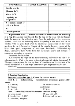 51
PROPERTIES SEROUS EXUDATE TRANSUDATE
Specific gravity
Albumen in %
Mucus in %
Capability to
coagulation
A common amount of
cells is in 1 mm3
рН
Osmotic pressure
Experimental work 2. Vessels reactions to inflammation of mesentery
in a frog (Kongaim's experiment). Fix the frog on the board with the backup.
Make the sidecut of the abdominal skin. Open the abdominal cavity, stretch out
intestine, strain out the mesentery above an opening in the board and fix the
intestine with the pins. Look over the microscope development of the vessel
reactions for the inflammation (change of the vessels diameter, change of the
blood flow speed, margination of leucocytes, thrombosis). Differentiate up
stages. Drawdown there. Write down the experiment results and protocol of
experiment according to a scheme.
Questions for discussion:
1. Enumerate the stages of the microcirculatory disorders in the area of the
inflammation. 2. What is the main in the development of arterial hyperemia? 3.
What processes promote the slowing down of blood flow and development of the
venous hyperemia? 4. Which stages of the leucocytes migration did you see?
Conclusion: ____________________________________________________________
______________________________________________________________________
______________________________________________________________________
______________________________________________________________________
8. Practice Examination
Practice examination type 1: Choose the correct answer:
Test 1. In inflammation, vasodilatation (vascular permeability)
means :
A. Capillary
B. Venules
C. Arterioles
D. Arteriolo-venular
anastomoses
E. None
Test 2. To the molecules of intercellular adhesion belong:
A. Leukotrienes
B. Interleukin-1, 6, TNF
C. Selektines, integrines
D. IgA, IgE, IgM
E. Lysosomal enzymes
 