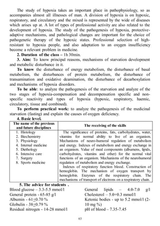 63
The study of hypoxia takes an important place in pathophysiology, so as
accompanies almost all illnesses of man. A division of hypoxia is on hypoxic,
respiratory, and circulatory and the mixed is represented by the wide of diseases
which arises up at. A lot of types of professional activity are also related to the
development of hypoxia. The study of the pathogenesis of hypoxia, protective-
adaptive mechanisms, and pathological changes are important for the choice of
pathogenetic therapy of the hypoxic states. Professional selection of high-
resistant to hypoxia people, and also adaptation to an oxygen insufficiency
become a relevant problem in medicine.
2. Duration of the class – 1h 30min.
3. Aim: To know principal reasons, mechanisms of starvation development
and metabolic disturbance in it.
To know the disturbance of energy metabolism, the disturbance of basal
metabolism, the disturbances of protein metabolism, the disturbance of
transamination and oxidative deamination, the disturbance of decarboxylation
and mechanisms of hypoxia disorders.
To be able: to analyze the pathogenesis of the starvation and analyze of the
two stages of hypoxia-compensation and decompensation specific and non-
specific reactivity and types of hypoxia (hypoxic, respiratory, haemic,
circulatory, tissue and combined).
To perform practical work: to analyze the pathogenesis of the medicinal
starvation (fasting) and explain the causes of oxygen deficiency.
4. Basic level.
The name of the previous
and future disciplines
The receiving of the skills
1. Histology
2. Biochemistry
3. Physiology
4. Internal medicine
5. Diethology
6. Intensive care
7. Surgery
8. Sports medicine
The significance of proteins, fats, carbohydrates, water,
vitamins for normal ability to live of an organism.
Mechanisms of neuro-humoral regulation of metabolism
and energy. Indexes of metabolism and energy exchange in
an organism. Value of meal components (albumens, lipids,
carbohydrates, vitamins and other) for the normal vital
functions of an organism. Mechanisms of the neurohumoral
regulation of metabolism and energy exchange.
Indexes of respiratory function blood. Construction of
hemoglobin. The mechanism of oxygen transport by
hemoglobin. Enzymes of the respiratory chain. The
mechanisms of transport of electrons on a respiratory chain.
5. The advice for students .
Blood glucose – 3.3-5.5 mmol/l
General protein - 65-85 g/l
Albumin - 61+0.70 %
Globulin - 38+0.79 %
Residual nitrogen - 14-28 mmol/l
General lipids – 4.0-7.0 g/l
Cholesterol – 5.0+0.3 mmol/l
Ketonic bodies - up to 5.2 mmol/l (2-
10 mg %)
pH of blood – 7.35-7.45
 