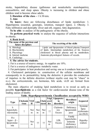 78
stroke, hepatobiliary disease (gallstones and nonalcoholic steatohepatitis),
osteoarthritis, and sleep apnea. Obesity is increasing in children and obese
children tend to become obese adults.
2. Duration of the class – 1 h 30 min.
3. Aim:
To know: there are following disturbances of lipide metabolism: 1.
Hyperlipemia (essential, genotypic, retention, transport types). 2. Obesity. 3.
Fatty infiltration and dystrophy (liver and oth. organs), fatty degeneration.
To be able: to analyse of the pathogenesis of the obesity.
To perform practical work: to analyse the sequence of cellular interactions
in obesity.
4. Basic level.
The name of the previous and
future disciplines
The receiving of the skills
1. Histology
2. Biochemistry
3. Physiology
4. Internal medicine
5. Cardiology
Lipids and lipoproteins of blood plasma.Transport
of lipids. Intermediate metabolism of fat. Sources
cholesterol in blood plasma and its metabolism.
Anatomic-physiological features of vessels.
5. The advice for students.
1. Fat is a source of reserve energy, its supplies are 10%.
2. Fat is a source of endogenous metabolic water.
3. Fat participates in heat production and saving one as it conducts heat poorly.
4. Cholesterol participates in: construction of the cellular membrane and
consequently in its permeability; being the dielectric it provides the conduction
of impulses in the definite direction (without myelin coat may be “chaos” in
n.s.); the corticosteroids, sex hormones, bile acids, vit.D are formed from
cholesterol.
The main objective of studying lipid metabolism is to reveal as early as
possible hyperlipidemia as a risk factor for cardiovascular disease (one of the
leading causes of death).
Table. Hyperlipoproteinemia Classification accepted by WHO.
Type
Chylomic
-rons
VLD
H
LDL
Chole
sterol
Trigl
yceri
des
Lipoprote-
in
disorders
Hereditary
origin
Acquared
I-
hyperchylo-
micronemia
↑
Nor
m
Nor
m
Nor
m
↑↑
Chylomic-
ron
Excess
Deficiency
lipoproteinli-
pase
Systemic
lupus
erythomato-
sus (SLE)
II a
hyper – β –
lipoproteine-
mia
_______
Nor
m
↑↑ ↑↑
Nor
m
LDL
Excess
Family
hypercholes-
terinemia
(deficiency
receptors to
Hypothy-
roidism
 