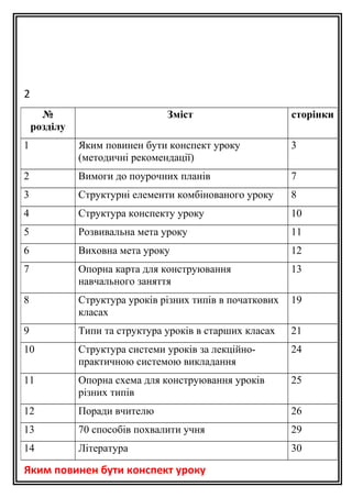 2
Яким повинен бути конспект уроку
№
розділу
Зміст сторінки
1 Яким повинен бути конспект уроку
(методичні рекомендації)
3
2 Вимоги до поурочних планів 7
3 Структурні елементи комбінованого уроку 8
4 Структура конспекту уроку 10
5 Розвивальна мета уроку 11
6 Виховна мета уроку 12
7 Опорна карта для конструювання
навчального заняття
13
8 Структура уроків різних типів в початкових
класах
19
9 Типи та структура уроків в старших класах 21
10 Структура системи уроків за лекційно-
практичною системою викладання
24
11 Опорна схема для конструювання уроків
різних типів
25
12 Поради вчителю 26
13 70 способів похвалити учня 29
14 Література 30
 